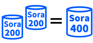Sora ライセンス料金は最大同時接続数によって決まることを説明。